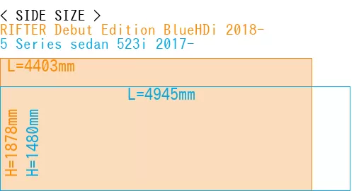 #RIFTER Debut Edition BlueHDi 2018- + 5 Series sedan 523i 2017-